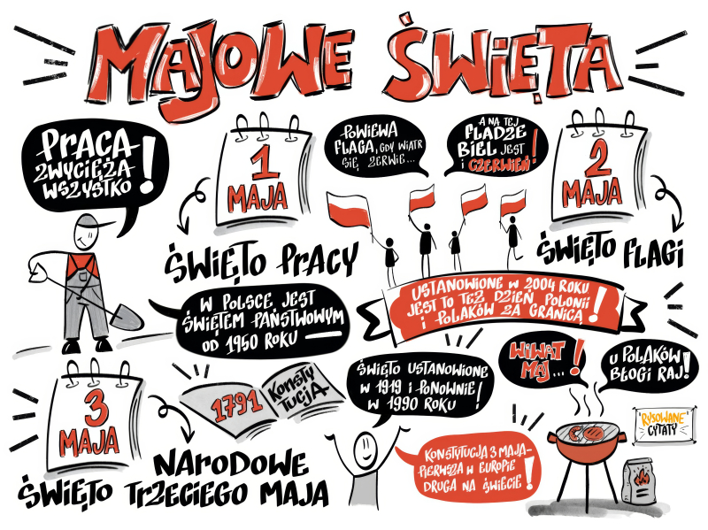 Majówka, majówką, ale czy wiesz, że...